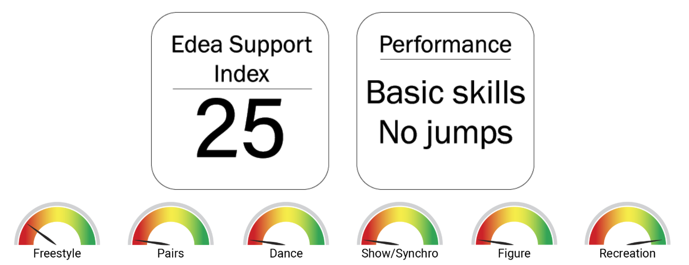 Patines Edea Esordio + Roll Line Variant M PATINES EDEA ESORDIO + VARIANT M - SKATEZONE